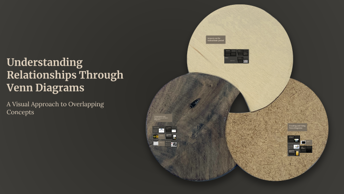 Understanding Relationships Through Venn Diagrams by PEDRO MARQUEZ ...