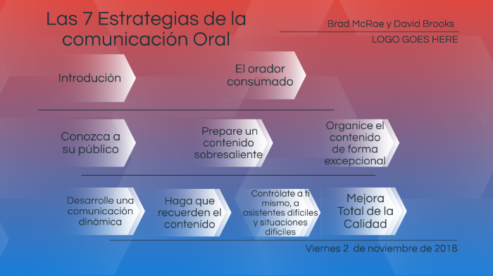 Las 7 Estrategias De La Comunicacion Oral Resumen