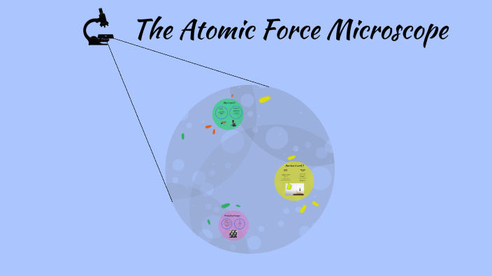 Atomic Force Microscope by Antoine Chapuis on Prezi
