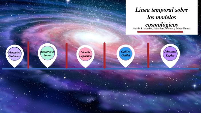 Línea de Tiempo Modelos Cosmológicos by Martin Llancafilo on Prezi Next