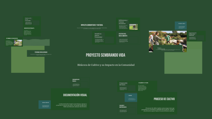 Proyecto Sembrando Vida by Diana Susana Lopez Flores on Prezi
