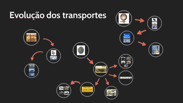 Evolu o Dos Transportes By Adriana Pimenta On Prezi evolu-o-dos-transportes-by-adriana-pimenta-on-prezi