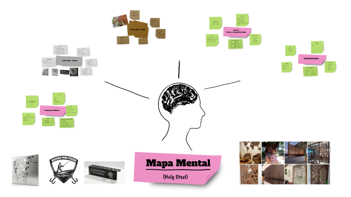 Mapa Mental by Rafael Munhoz on Prezi