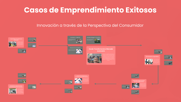 Casos de Emprendimiento Exitosos by Luis Mario on Prezi