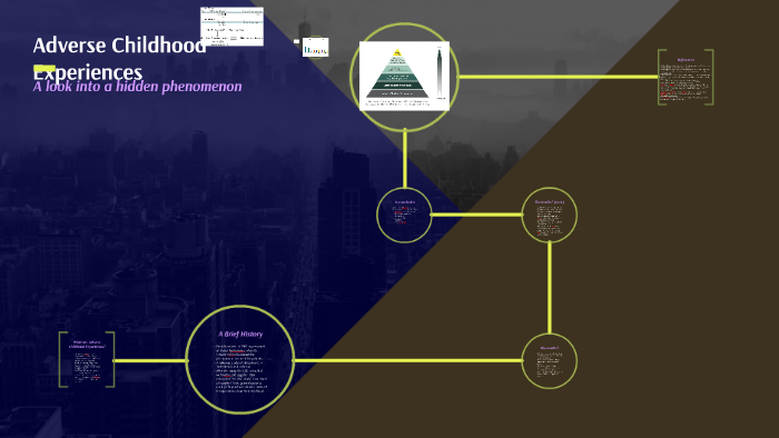 Adverse Childhood Experiences by on Prezi