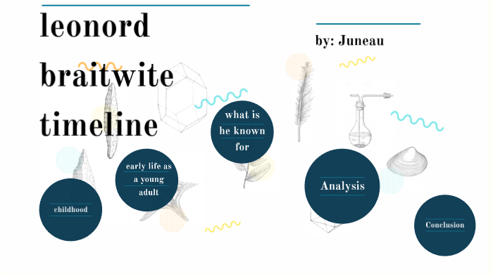 Black History Month Timeline By Juneau Daquioag