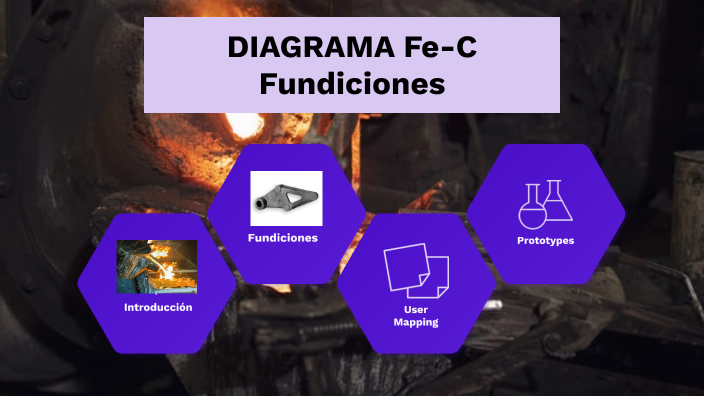 DFeC fund by MEYLIN ROSALY ESCOBAR VIVANCO on Prezi