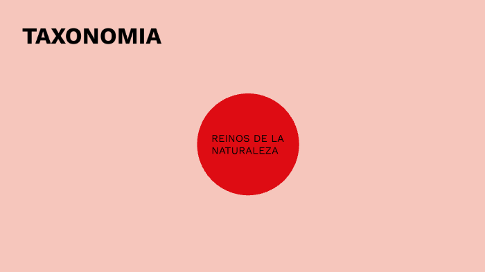 reinos de la naturaleza by mariana david on Prezi