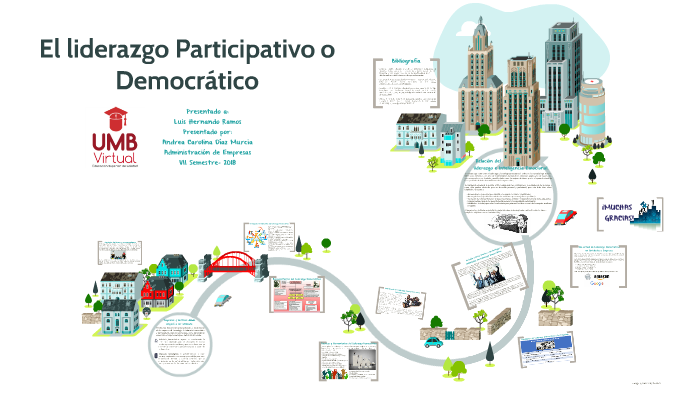 El liderazgo Participativo o Democrático by CAROLINA DIAZ MURCIA on Prezi