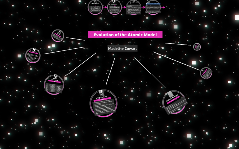 Evolution of the Atomic Model by Madeline Cowart on Prezi