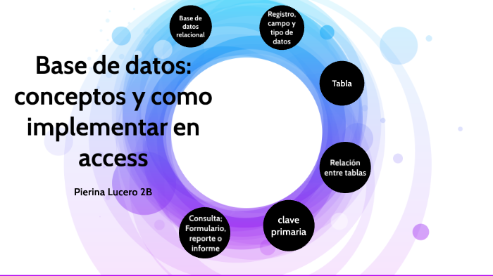 base de datos by hello Goodbye on Prezi