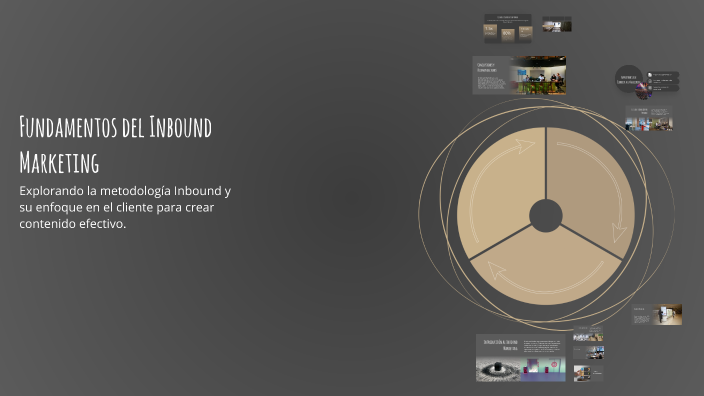 Fundamentos del Inbound Marketing by darwin on Prezi