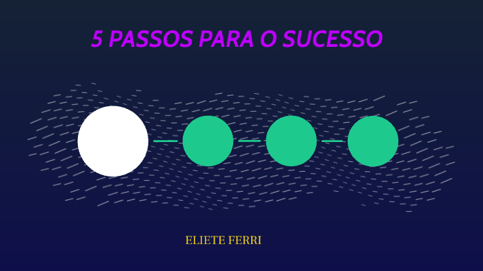 5 PASSOS PARA O SUCESSO by Eliete Ferri da Silva on Prezi