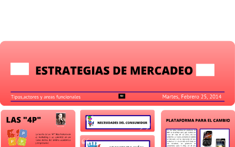ESTRATEGÍAS DE MERCADEO by diana marcela quintero on Prezi