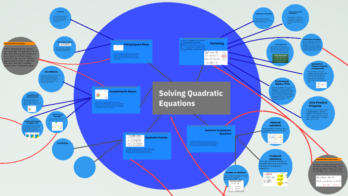 Group 8 - Concept Map on Quadratic Functions by Ameria Voeuk on Prezi