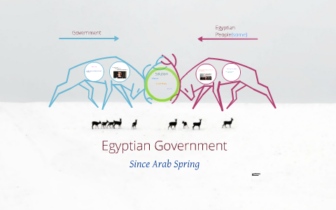 Egyptian Government by ciera johnson on Prezi