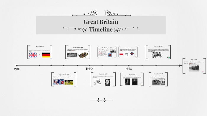 GB TIMELINE by Felipe Valdez