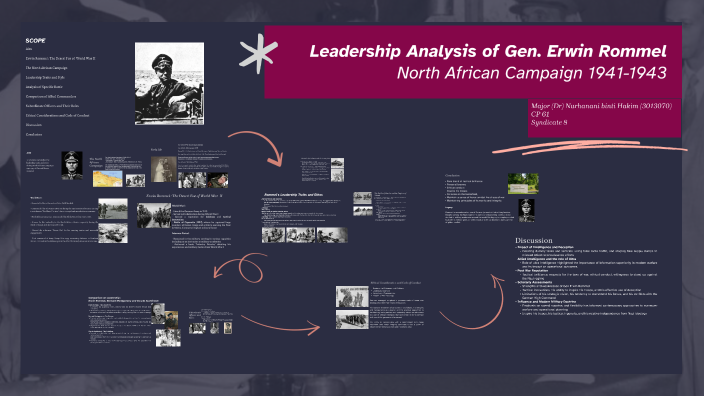Leadership Analysis of Gen. Erwin Rommel in North Africa by nurhanani ...