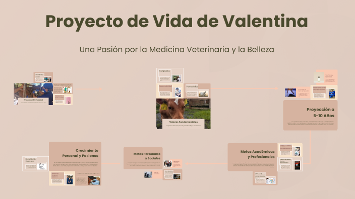 Proyecto de Vida de Valentina by Jennifer Barraza on Prezi