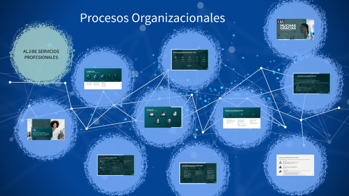 Procesos Organizacionales By Steff Nuñez On Prezi