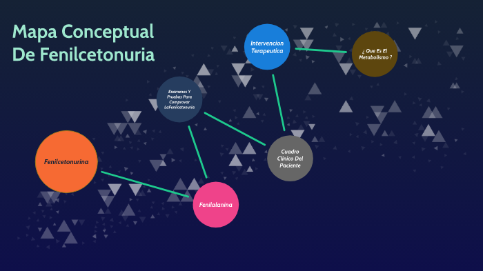 Mapa Conceptual by Aldair Gil Cruz on Prezi