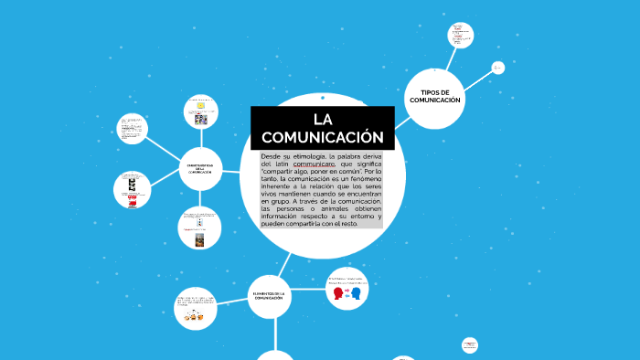 LA COMUNICACION by Leidy Berrio on Prezi