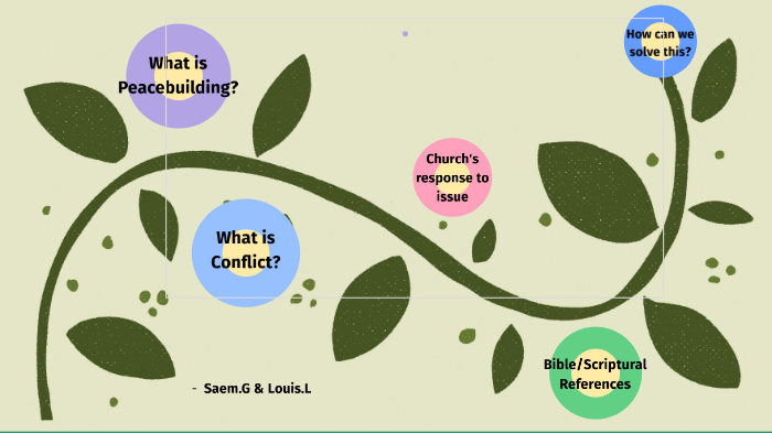 Living the Commandments and the Beatitudes Part: A by Saem Goffe on Prezi