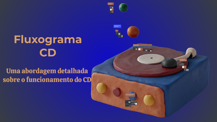 Fluxograma CD by vivian fernandes on Prezi