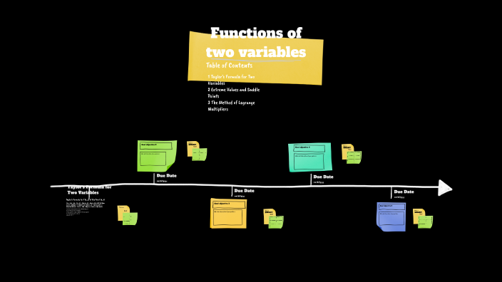 Functions of two variables by Rishabh Arora on Prezi