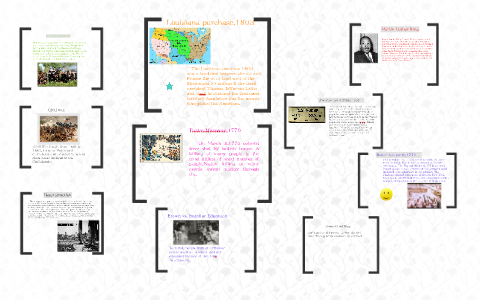 American History Timeline by Twinkle Patel on Prezi