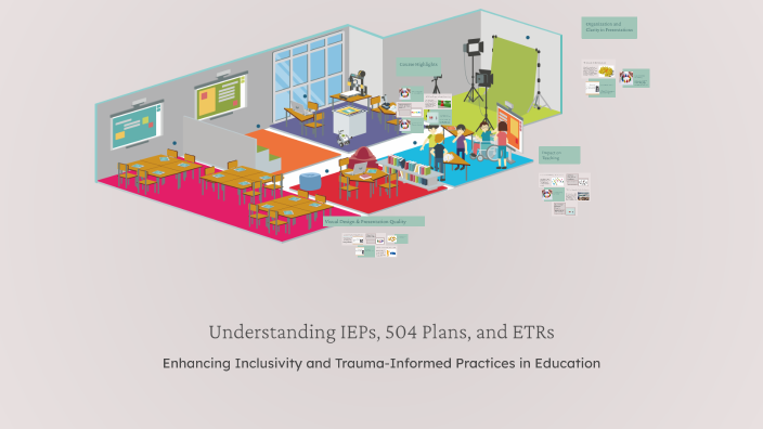 Nehal Thaker Understanding IEPs, 504 Plans, and ETRs by Nehal Thaker on Prezi