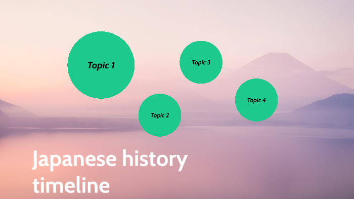 Timeline-Hee-Eun By Hee-Eun Bang On Prezi