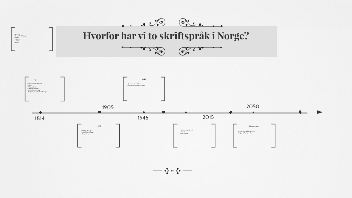 Hvorfor Har Vi To Skriftspråk I Norge? By Tobias Jensen On Prezi