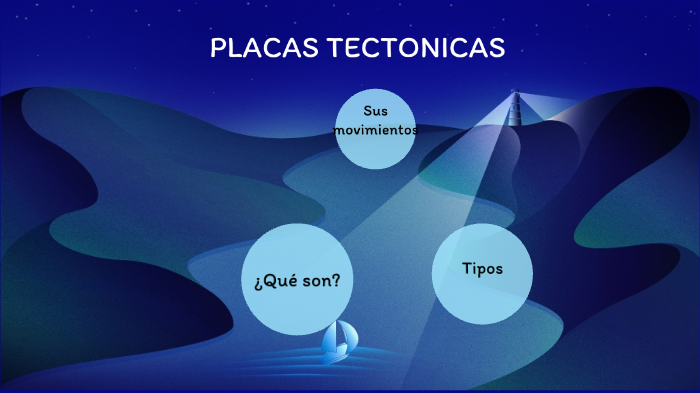 PLACAS TECTONICAS by Fer Ceron on Prezi