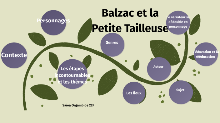 balzac et la petite tailleuse chinoise by Saioa Orgambide Sagardoy on Prezi
