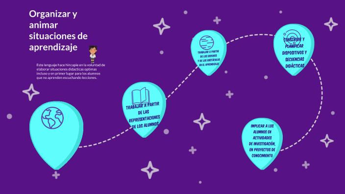 Organizar Y Animar Situaciones De Aprendizaje prezi.com