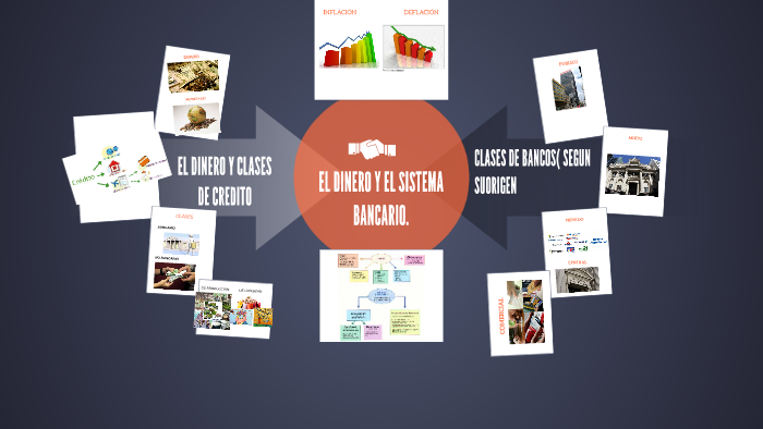 EL DINERO Y EL SISTEMA BANCARIO. by Maria Fernanda Gutierrez Baron on Prezi