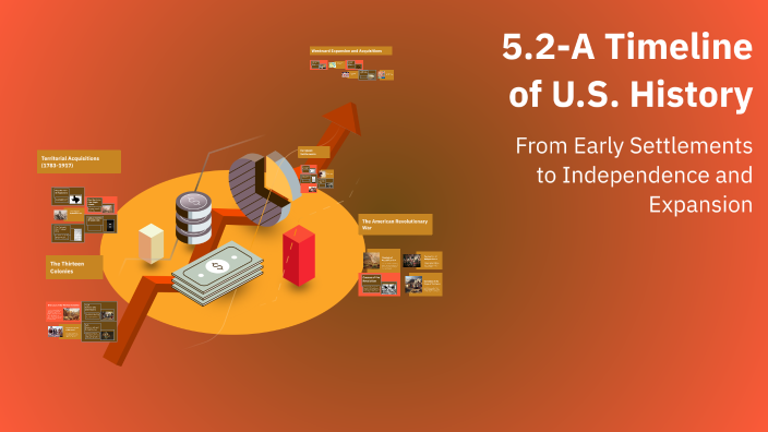 5.2-A Timeline of U.S. History by Emma Correia on Prezi