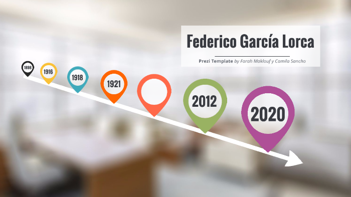 Linea de Tiempo de Federico García Lorca by Camila Sancho on Prezi