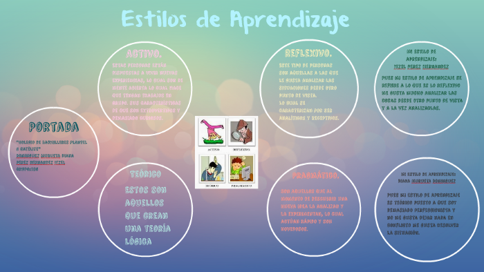 Estilos de Aprendizaje by Itzel Perez on Prezi