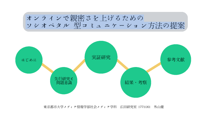 Sotsuron By Yu Toyama On Prezi Next