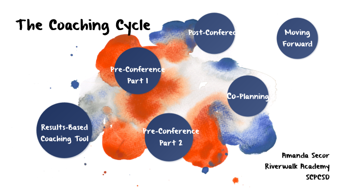 The Coaching Cycle by Amanda Secor on Prezi