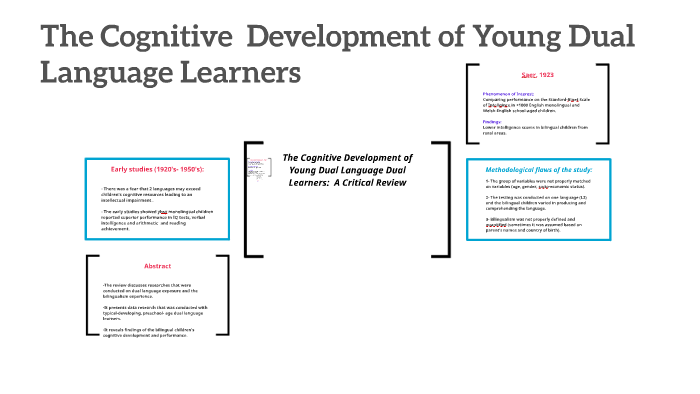 cognitive development language