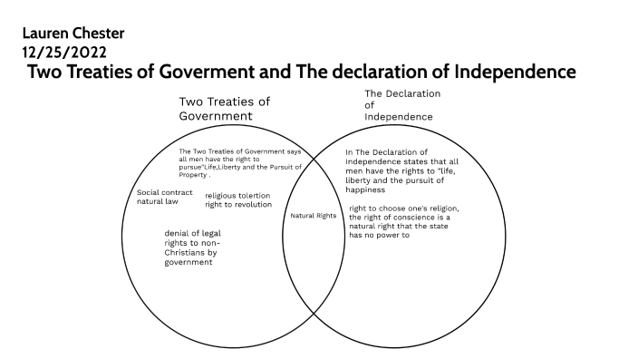 Two treaties of Government by Lauren Chester on Prezi