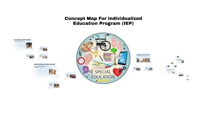 Improving Inclusive Education with May Concept by Shane West on Prezi