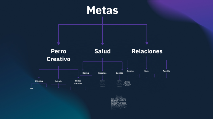 Metas by DudeOnline on Prezi