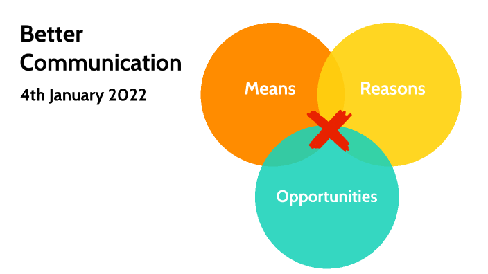means-reasons-opportunities-v1-by-danielle-riley-on-prezi