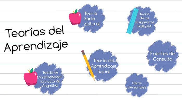 Teorías del Aprendizaje by Brenda Hernandez on Prezi