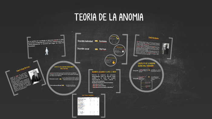 TEORIA DE LA ANOMIA by Melissa Hernández Niño on Prezi