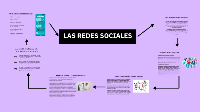LAS REDES SOCIALES by Angela Mariana Ricaurte Joya on Prezi